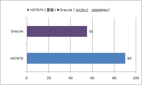 Ϊ7970 ¹7970Ż 