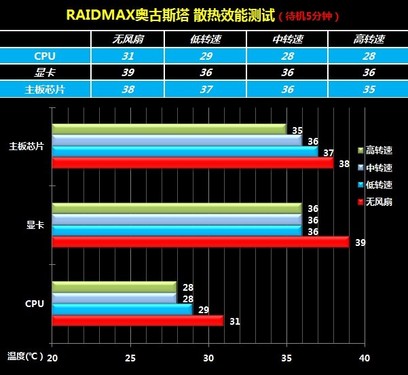 USB3.0ռ籩ȫλ԰¹˹ 