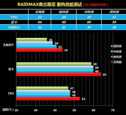 USB3.0ռ籩ȫλ԰¹˹ 