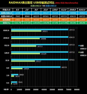 USB3.0ռ籩ȫλ԰¹˹ 