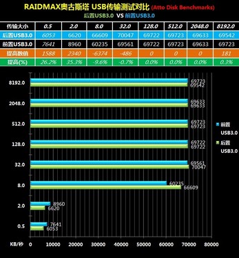 USB3.0ռ籩ȫλ԰¹˹ 