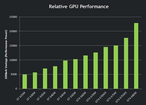 ׷GTX 670MXԿ زF640MX 