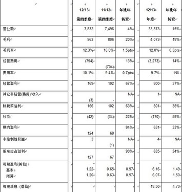 뼯2012/13꼰ȫҵ 