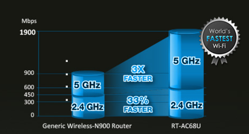 ׿1.9G· ˶RT-AC68U׷ 