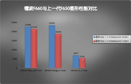 ȫGeforce GTX 870MزF660ײ 