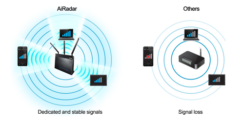 籭 ˶11AC·AC68U 